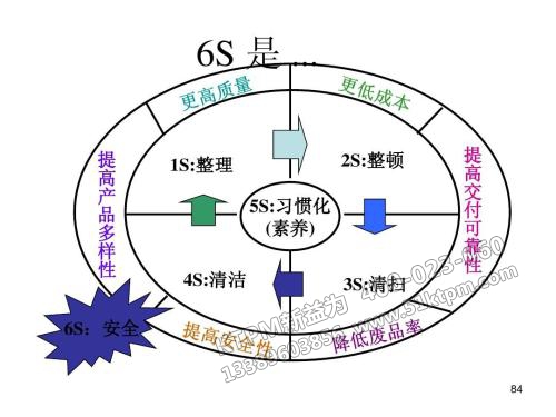 TPM全面生產(chǎn)維護