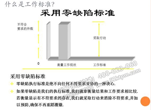 TPM設備管理零缺陷