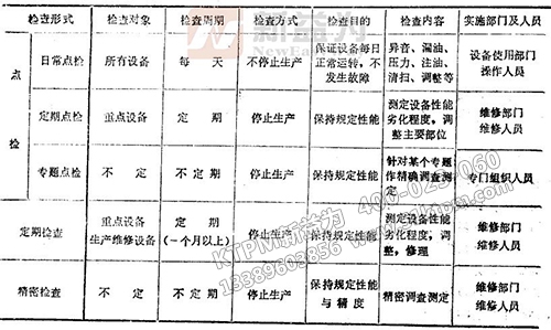 TPM檢查形式