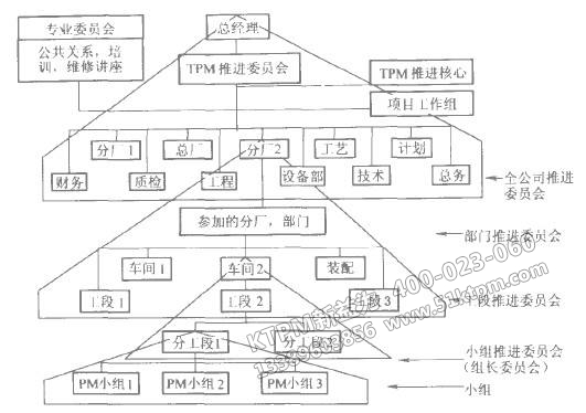 TPM組織結(jié)構(gòu)