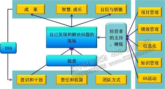 TPM設(shè)備管理學(xué)習