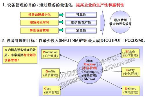 TPM設(shè)備計劃保全