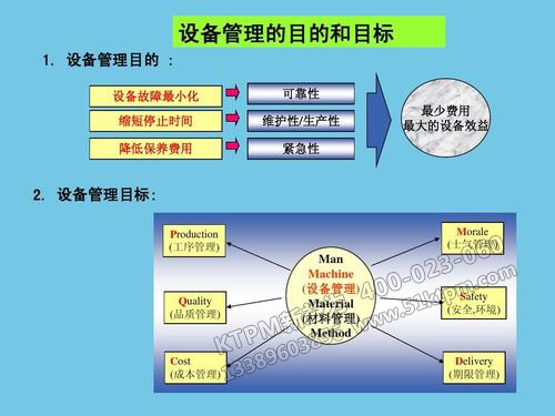 TPM設(shè)備管理