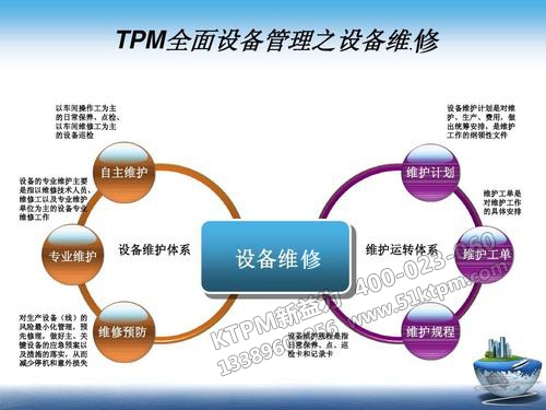 TPM設(shè)備維修