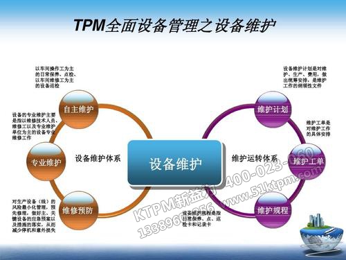 TPM設(shè)備管理維修