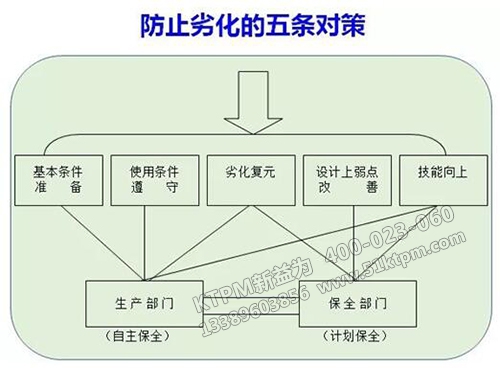 防止裂化的五條對策