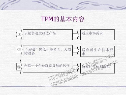 TPM基本內容