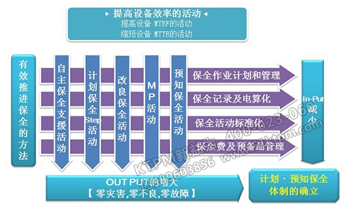 TPM全面設備管理