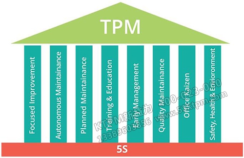 TPM八大支柱