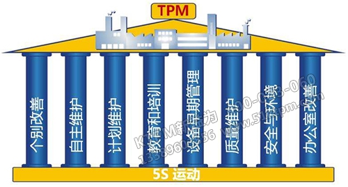 TPM八大支柱