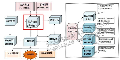 TPM醫(yī)療設(shè)備前期管理