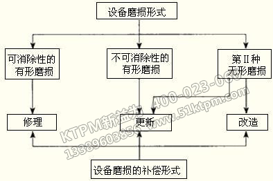 TPM設(shè)備資產(chǎn)評(píng)估