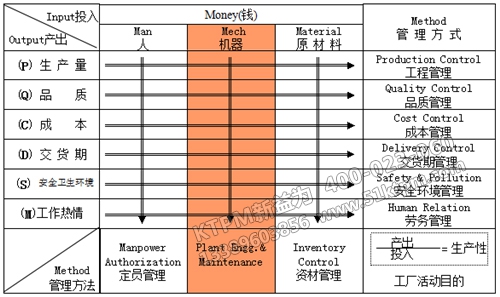 TPM設(shè)備管理的目的及目標(biāo)