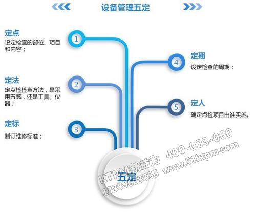 TPM設(shè)備管理五定