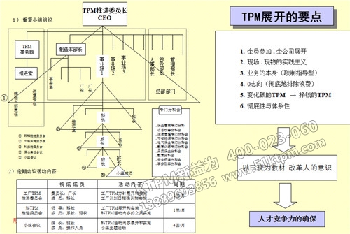 TPM展開的要點(diǎn)