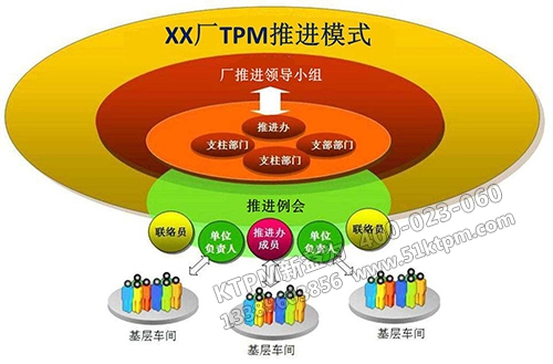 TPM推進關鍵