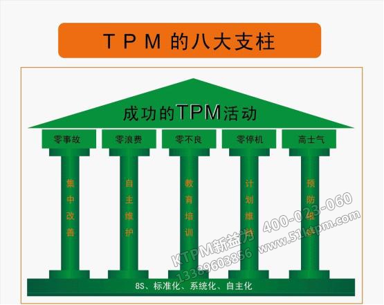 TPM的八大支柱