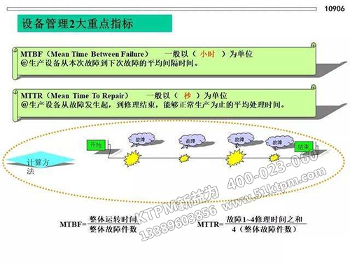 TPM設(shè)備管理重要指標