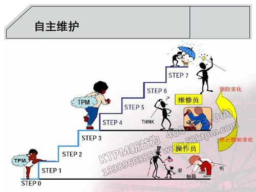 TPM自主維護