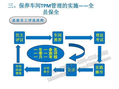 車間TPM管理實(shí)施