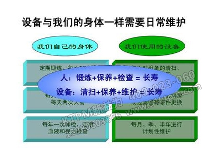 TPM設備保養(yǎng)