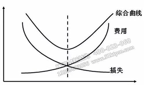 TPM推行目標(biāo)