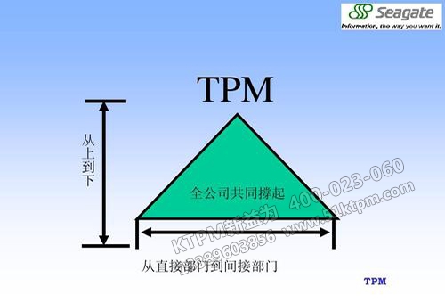 TPM設備管理