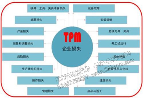 TPM管理