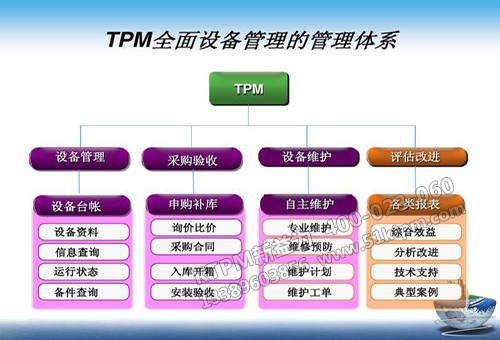 TPM管理