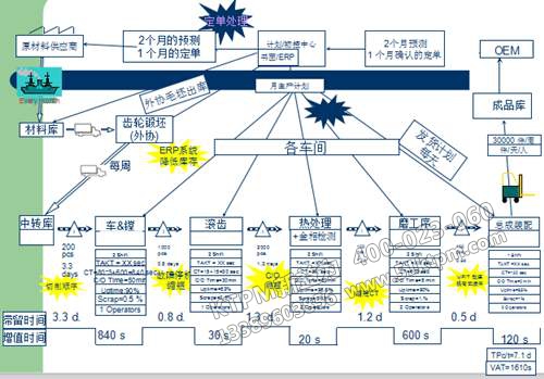 TPM設備管理