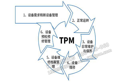 TPM設(shè)備管理