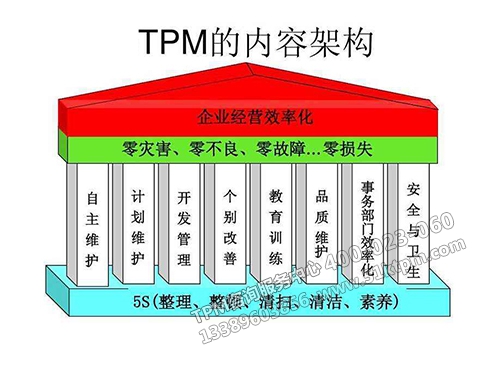 TPM內容框架