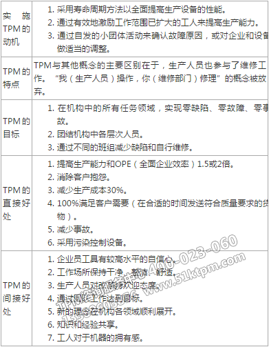 TPM簡要介紹