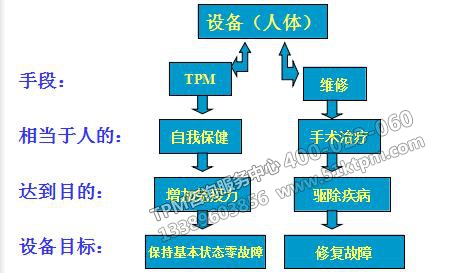 TPM推行過程