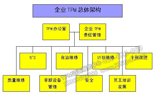 TPM總體架構