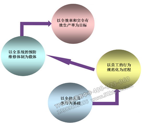 TPM目標方針