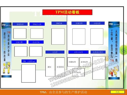TPM活動看板