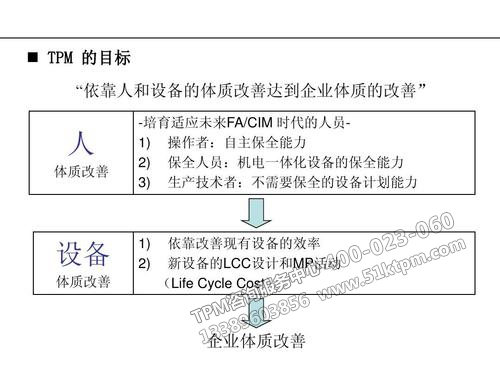 TPM的目標