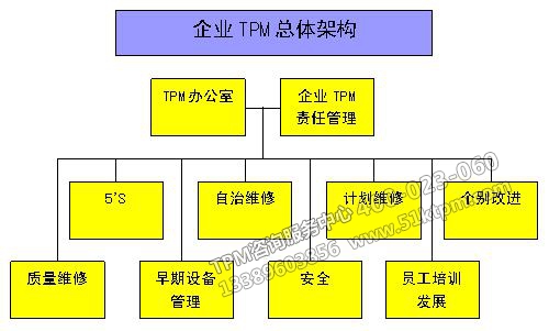 企業(yè)TPM總體構(gòu)架