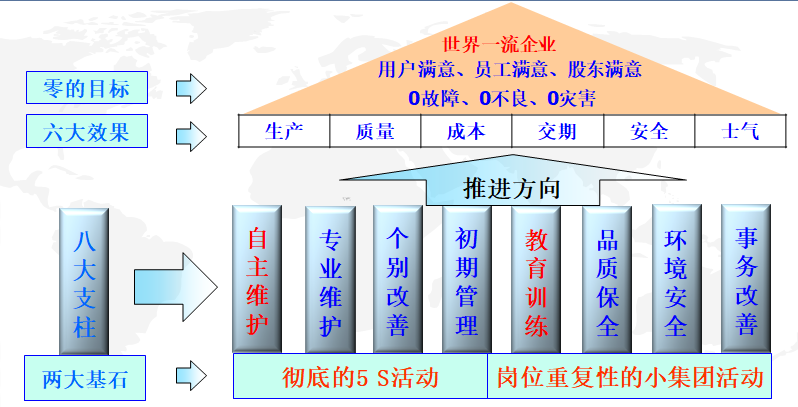 TPM形成的工作流程