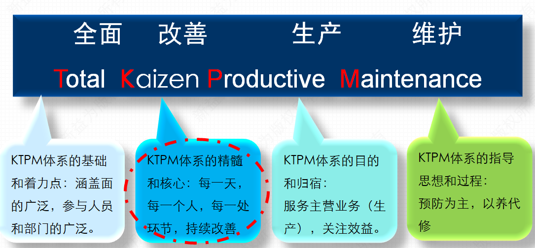 KTPM的核心點(diǎn)