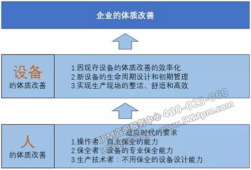 TPM設(shè)備預(yù)測性維修