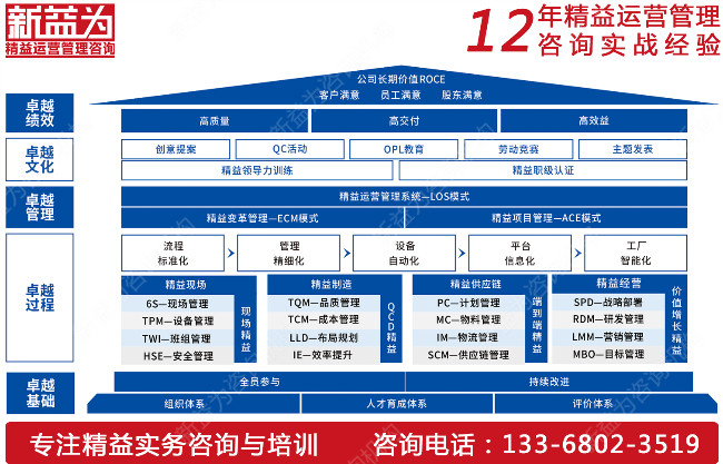 TPM咨詢