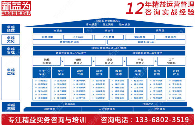 如何搭建TPM管理組織機(jī)構(gòu)？