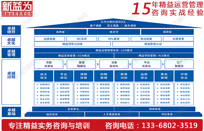 TPM設(shè)備管理如何實(shí)現(xiàn)降本增效？